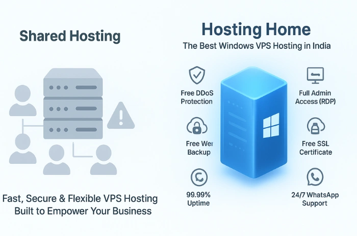 Hosting Home windows vps hosting Hosting Home windows vps hosting