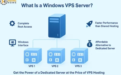 How to setup a Windows VPS Server in India?