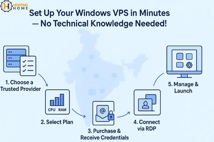 Set Up and Access Your Windows VPS
