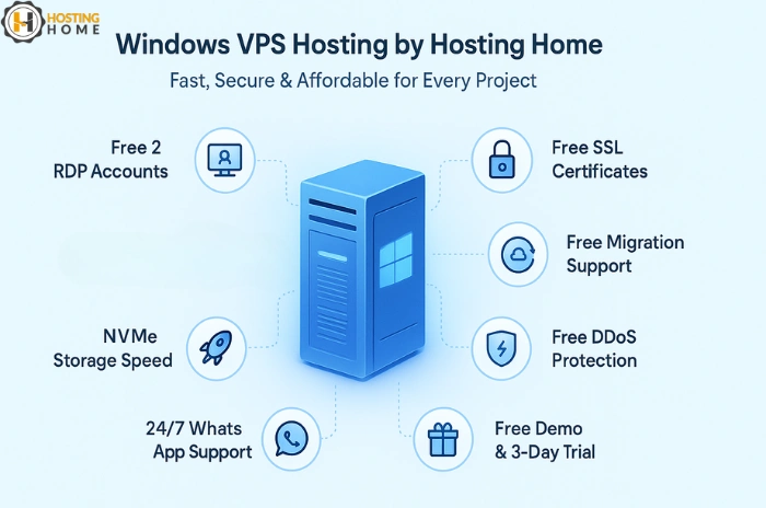 Why Choose Hosting Home for Windows VPS Hosting
