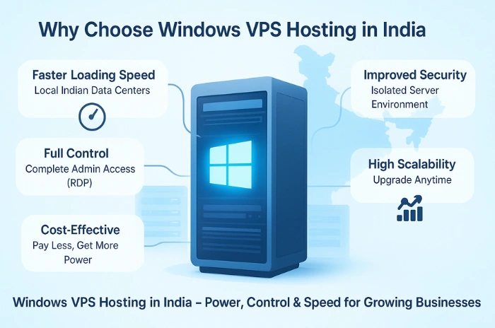 why choose windows vps hosting in india why choose windows vps hosting in india