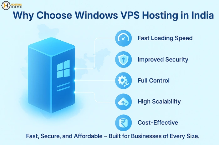 why choose windows vps hosting in india