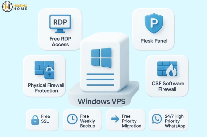 Hosting Home Is the Best Place to Buy Windows VPS Server 