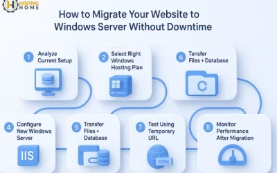 How to Migrate Your Website to Windows Server without Downtime?