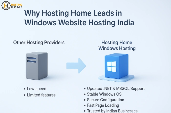 Why Hosting Home Is the Best Choice for Windows Website Hosting in India