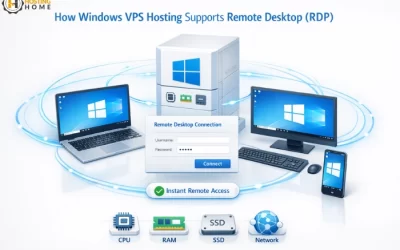 How Windows VPS Hosting Supports Remote Desktop RDP